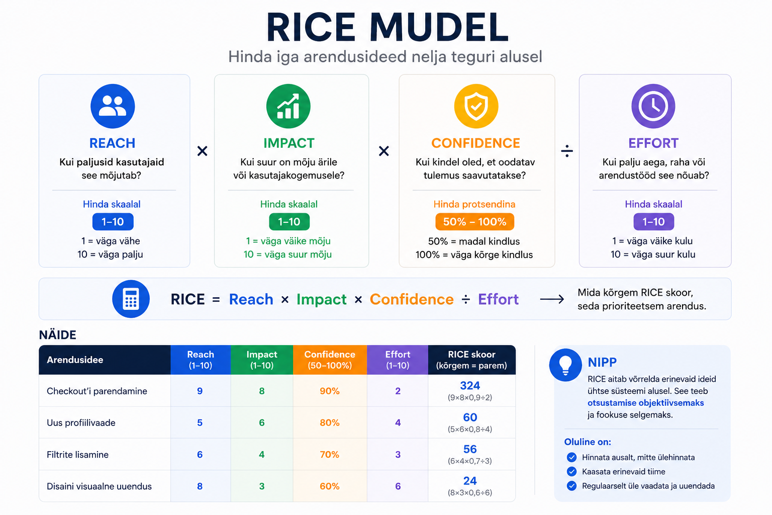 rice mudel